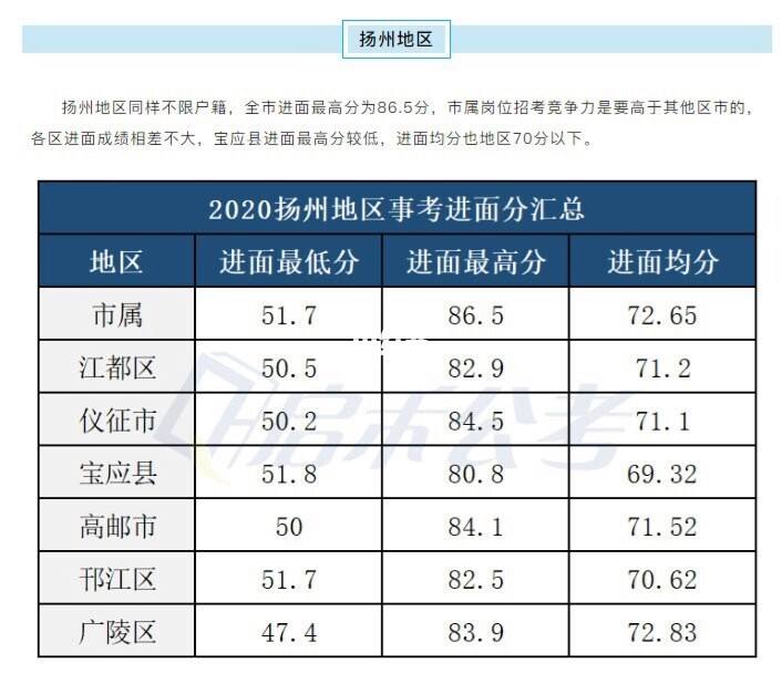 江苏省事业单位分数线(2022江苏事业单位估分)