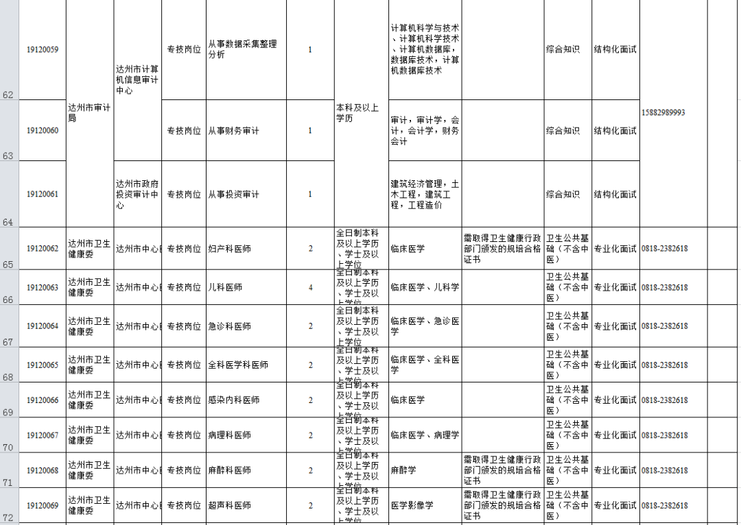 四川达州市事业单位招聘(南充事业单位招聘2019)