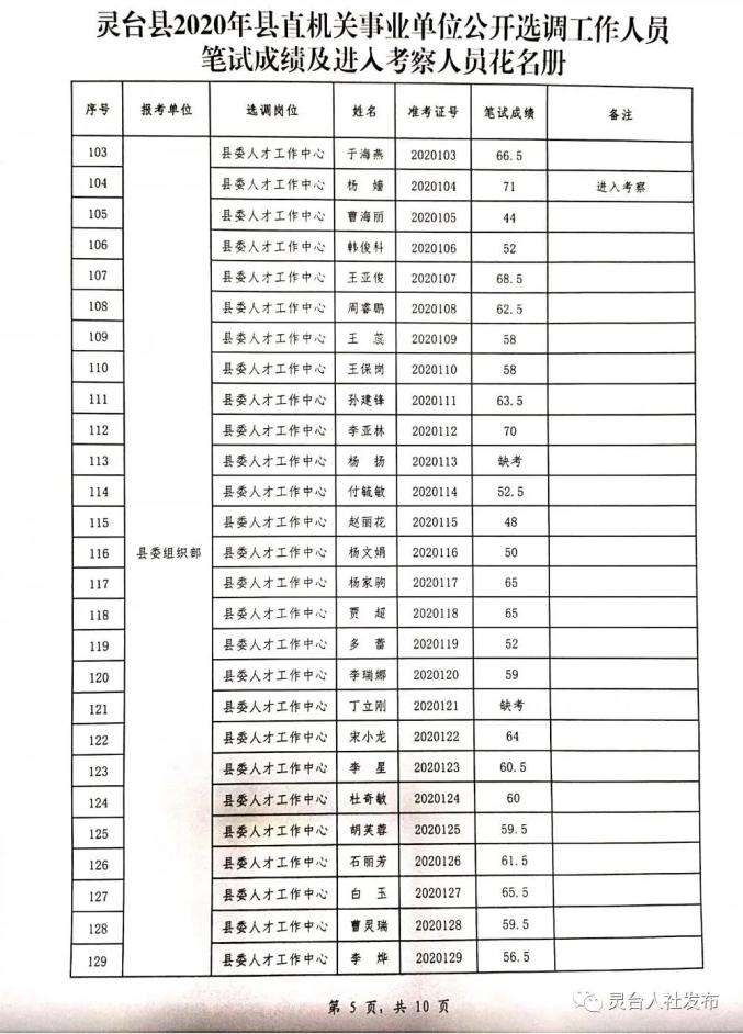 长丰县县直事业单位笔试(2022事业编制招聘岗位)