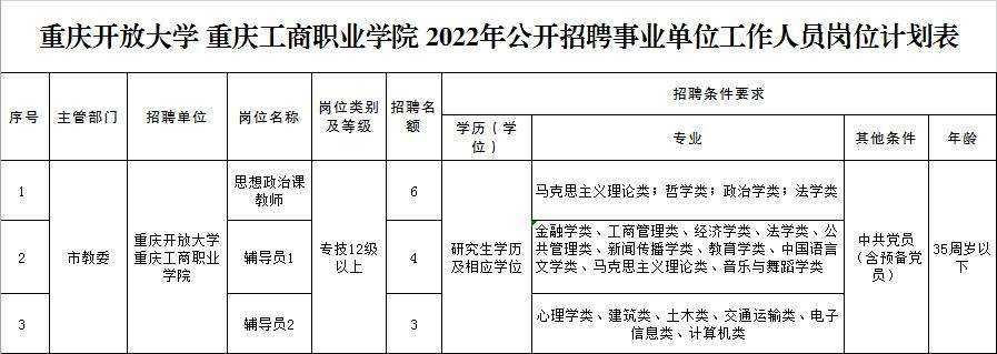 万州事业单位报名统计(2022万州居委会社区招聘)