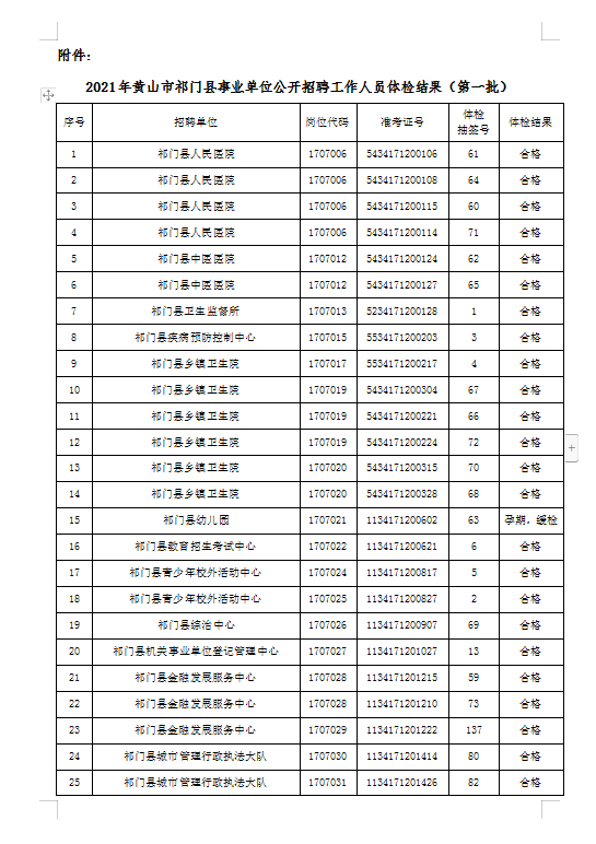 事业单位体检哪些项目(入职体检2022价格表)