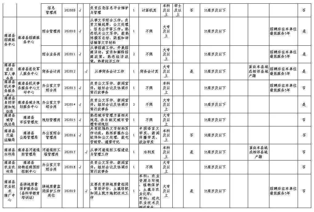 208广东事业单位招聘汇总(2020广东事业单位招聘公告)