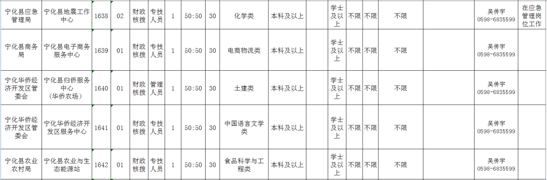208广东事业单位招聘汇总(2020广东事业单位招聘公告)