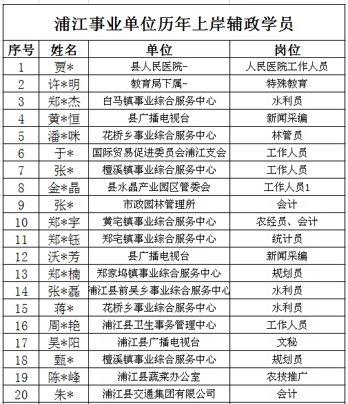浦江事业单位比公务员(2020年浦江公务员职位表)