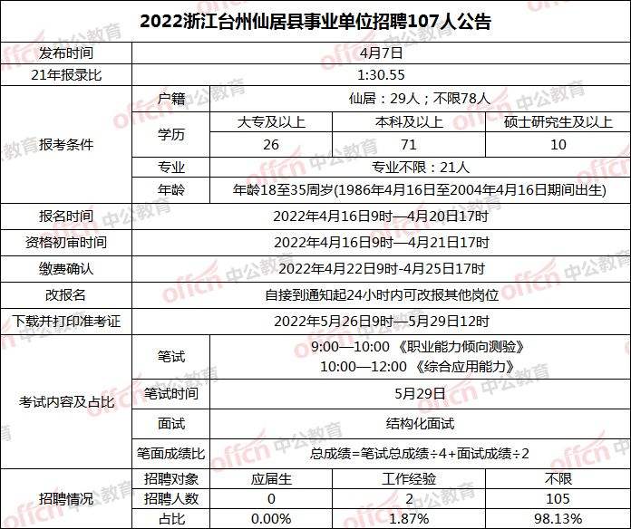 2016年天台县事业单位(天台县事业单位2019年最新招聘)