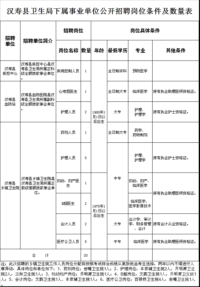 2015孝昌县事业单位(2020年孝昌县教师招聘)