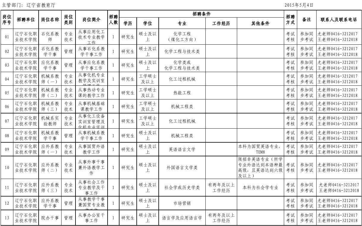 2015孝昌县事业单位(2020年孝昌县教师招聘)