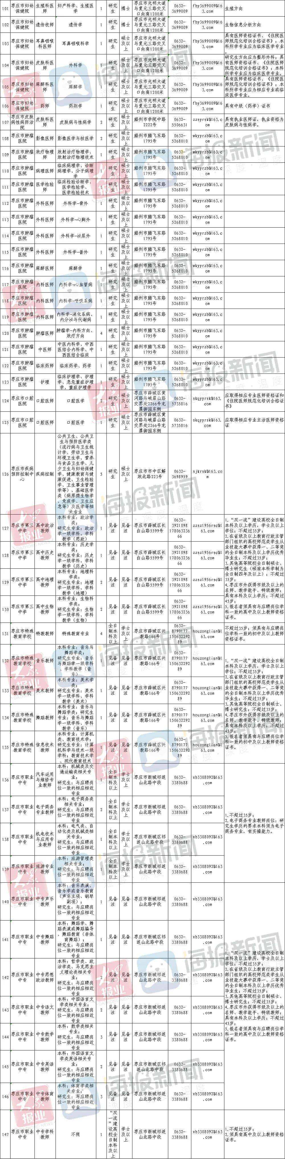 济宁微山事业单位待遇(2022事业单位工资表)