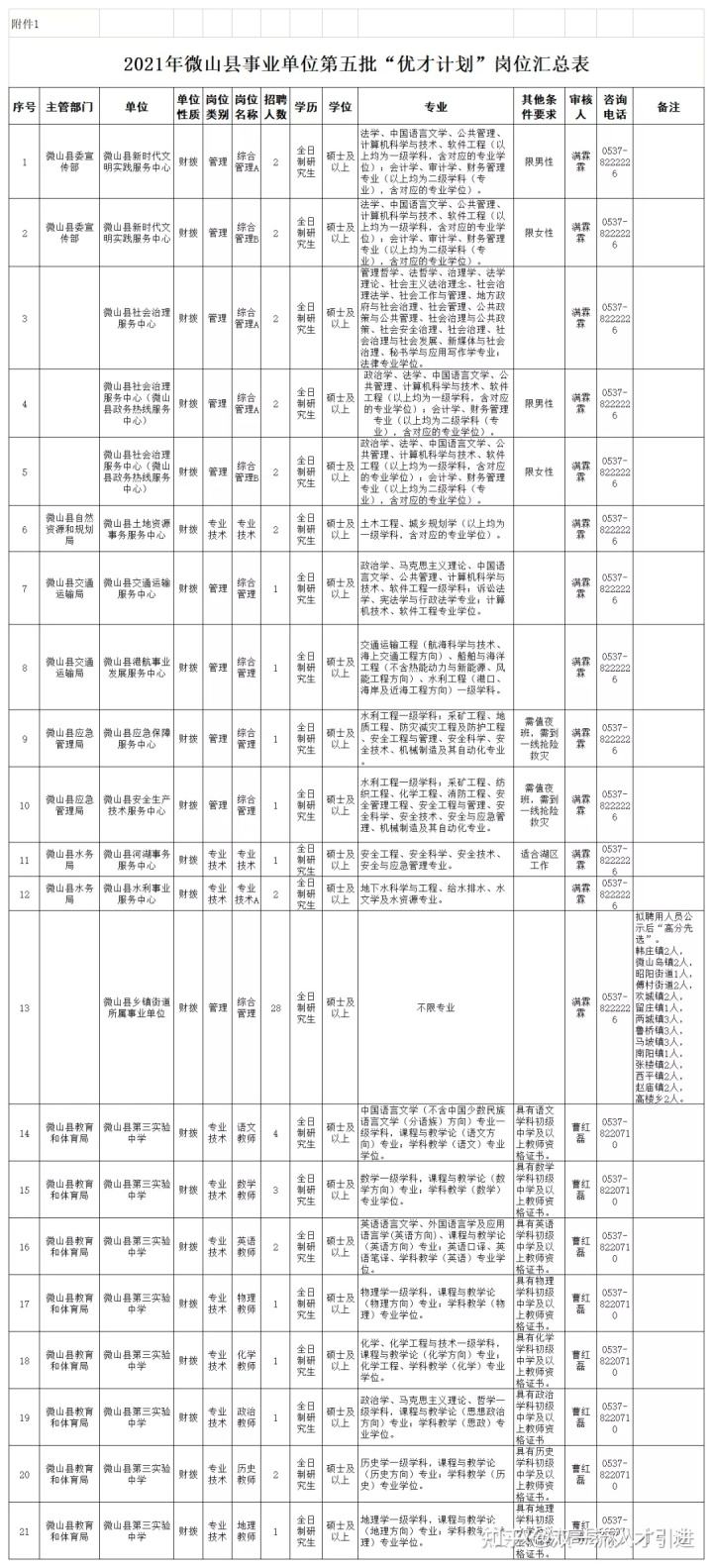 济宁微山事业单位待遇(2022事业单位工资表)