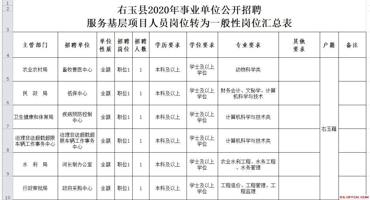 朔州事业单位招聘信息网(山西省朔州市朔城区招聘信息)