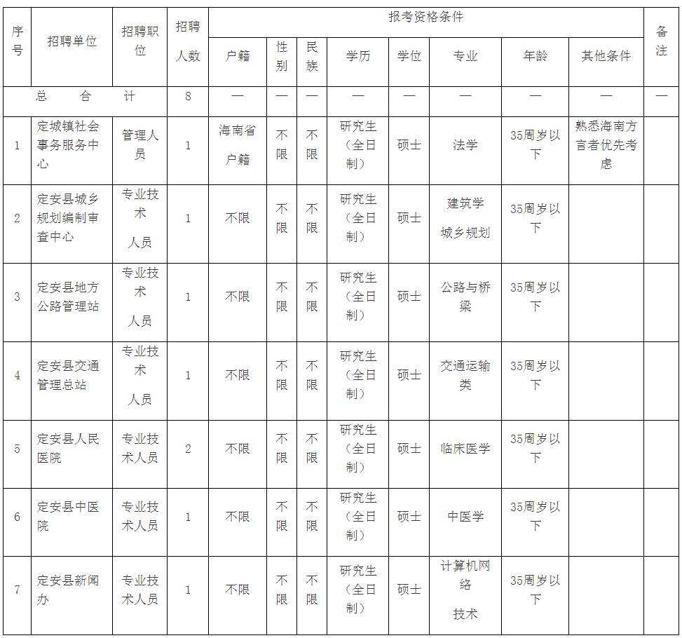 海南省定安县事业单位体检(2022年海南事业编招聘信息)