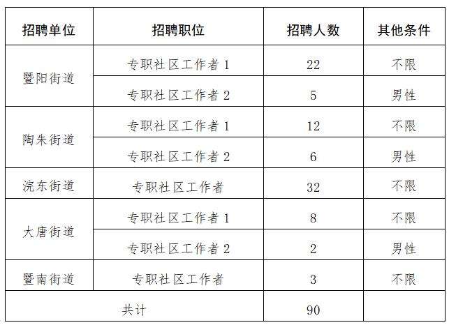 诸暨事业单位考试2016(2016年下半年事业单位招聘)