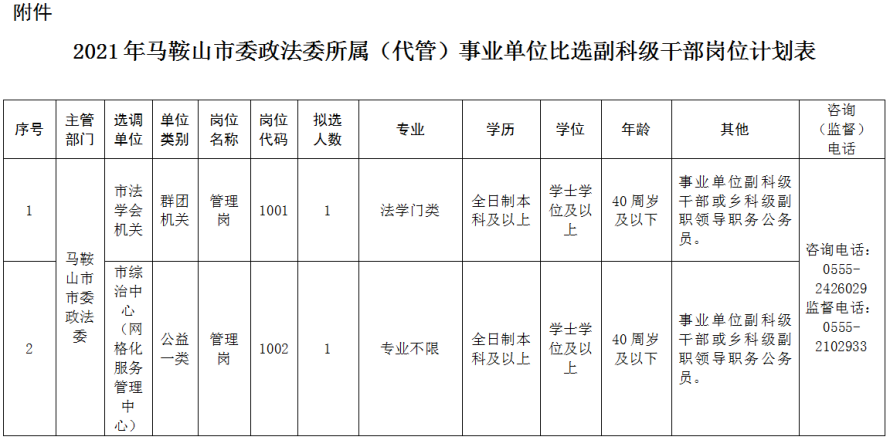 事业单位副科是干嘛的(副科级事业单位是什么意思)