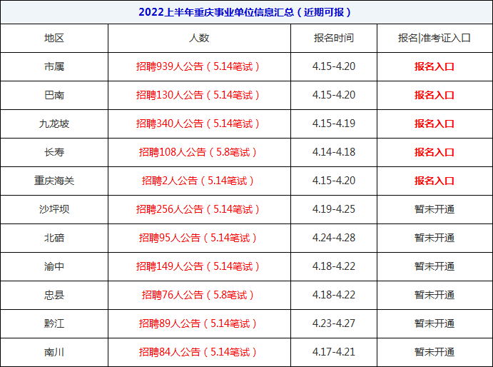 南川区事业单位月考核(事业单位考核优秀有什么用)