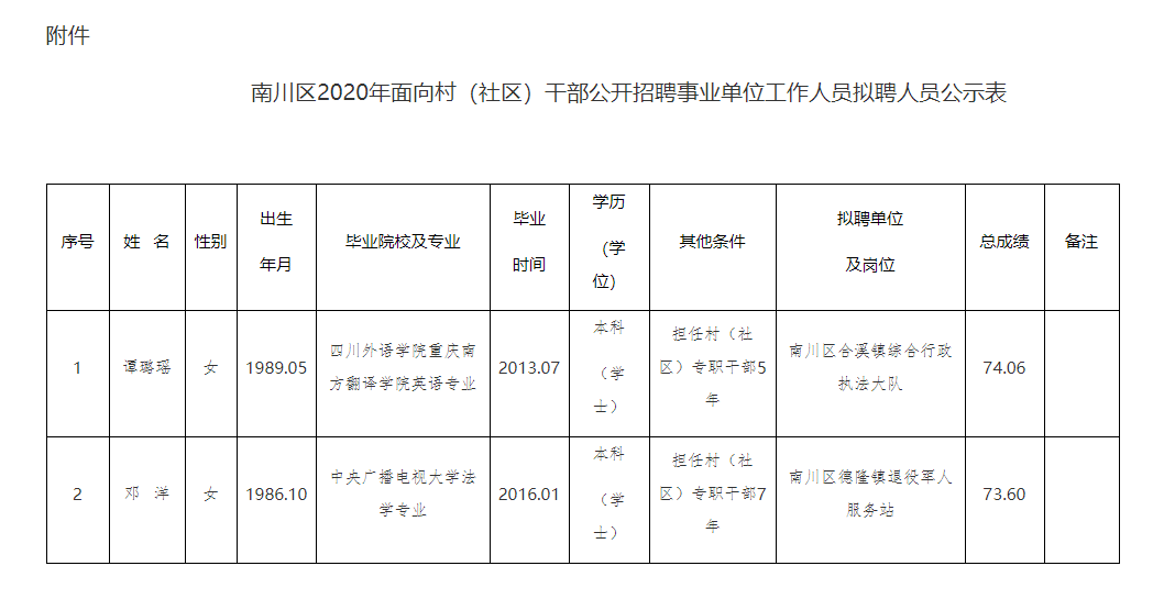 南川区事业单位月考核(事业单位考核优秀有什么用)