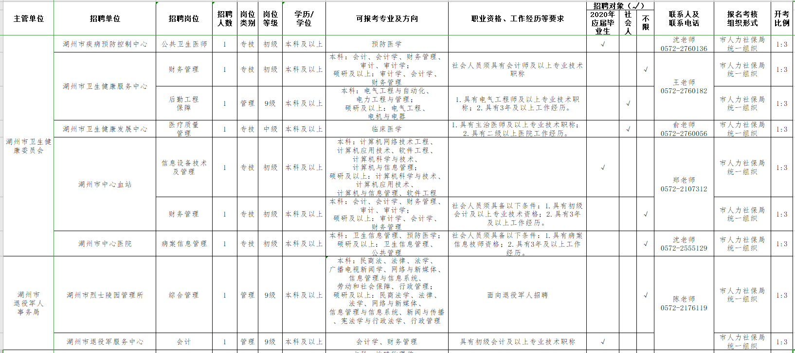湖州市属事业单位2016(2016年下半年事业单位招聘)