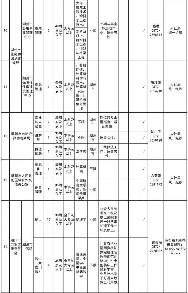 湖州市属事业单位2016(2016年下半年事业单位招聘)