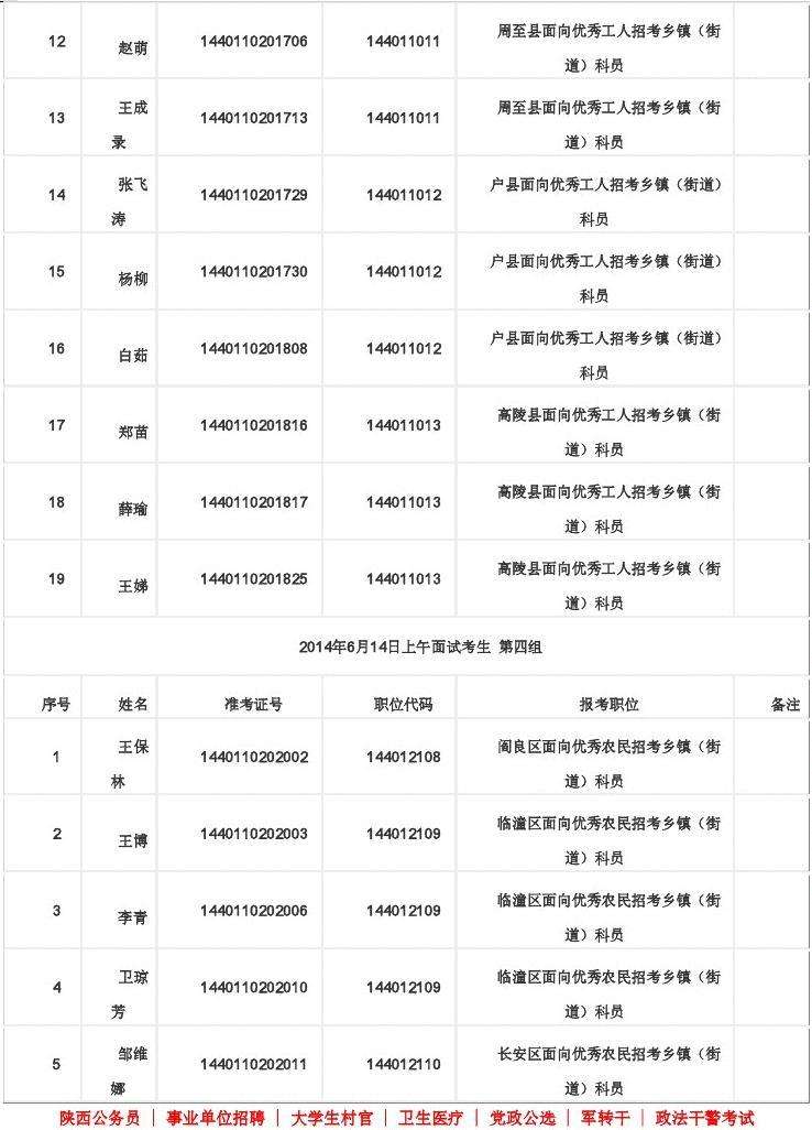 西安高陵事业单位招聘2015的简单介绍
