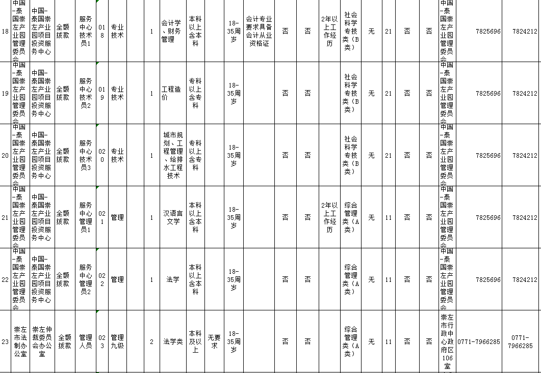 关于2013年广西崇左扶绥县事业单位公示的信息