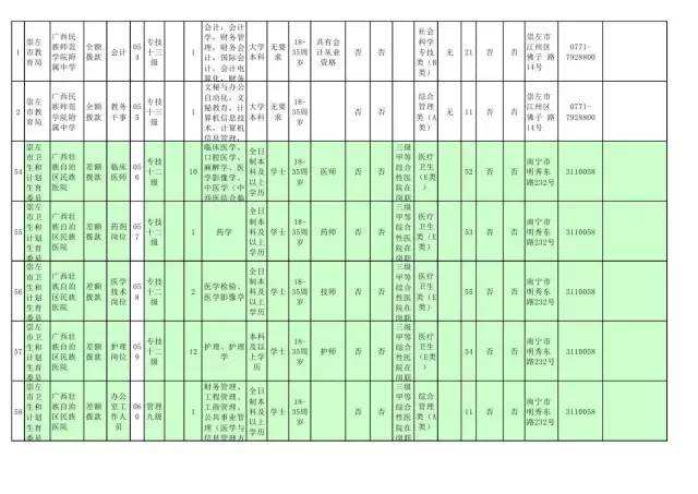 关于2013年广西崇左扶绥县事业单位公示的信息