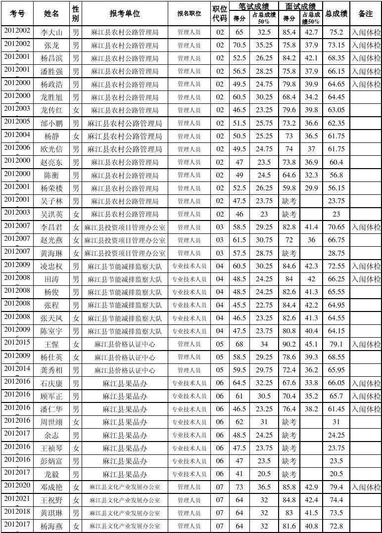 武陵区事业单位成绩(常德武陵区事业单位怎么样)