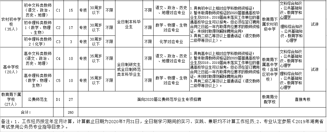 2016攸县事业单位面(2016事业单位工资调整)