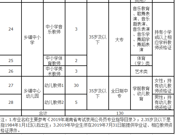 2016攸县事业单位面(2016事业单位工资调整)