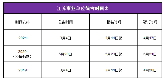 江苏省事业单位怎么考(2022江苏省事业编岗位)