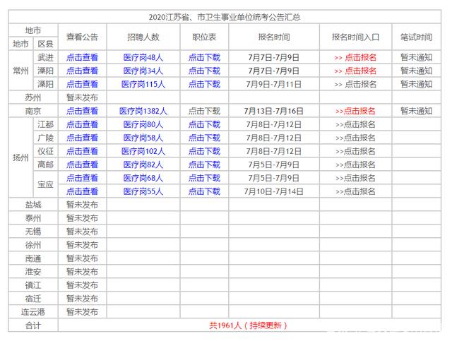 江苏省事业单位怎么考(2022江苏省事业编岗位)
