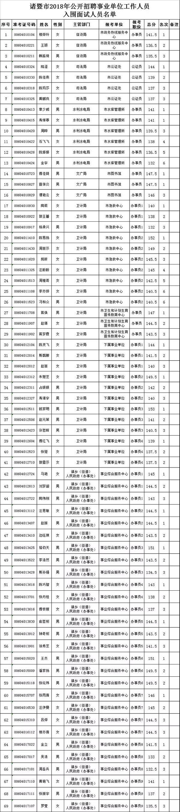 渑池事业单位招聘2018的简单介绍