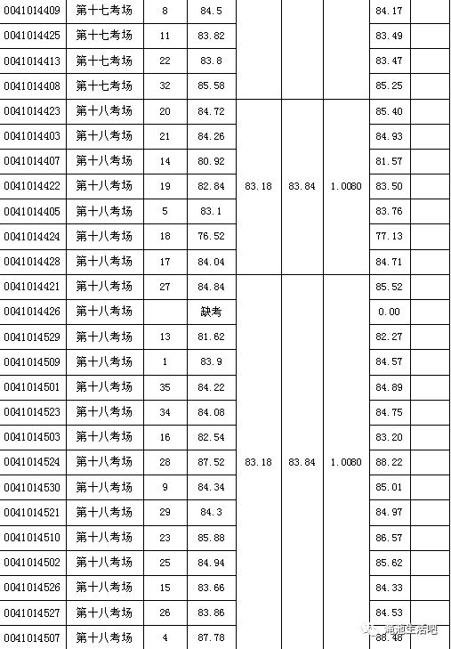 渑池事业单位招聘2018的简单介绍