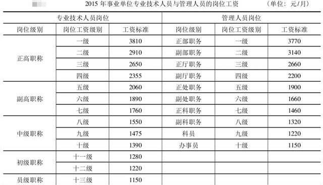 国家事业单位管理局官网(2022年事业编招聘职位表)