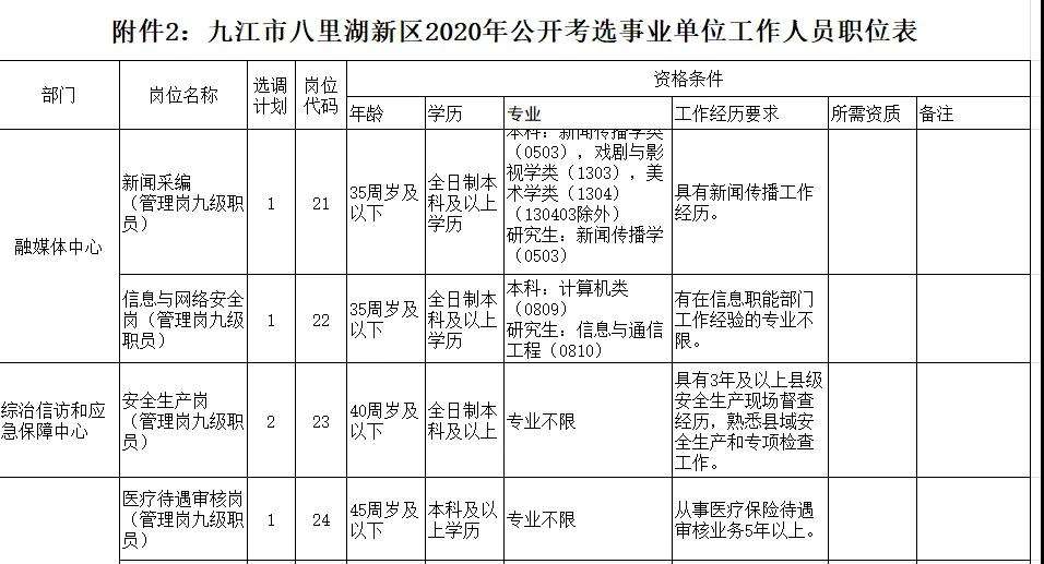 九江市下半年事业单位考试报名时间(九江市2021事业单位招聘考试时间)