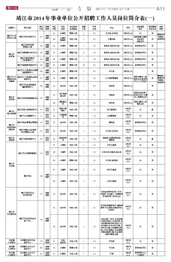 桃江县事业单位公开招聘(桃江事业单位招聘2021)