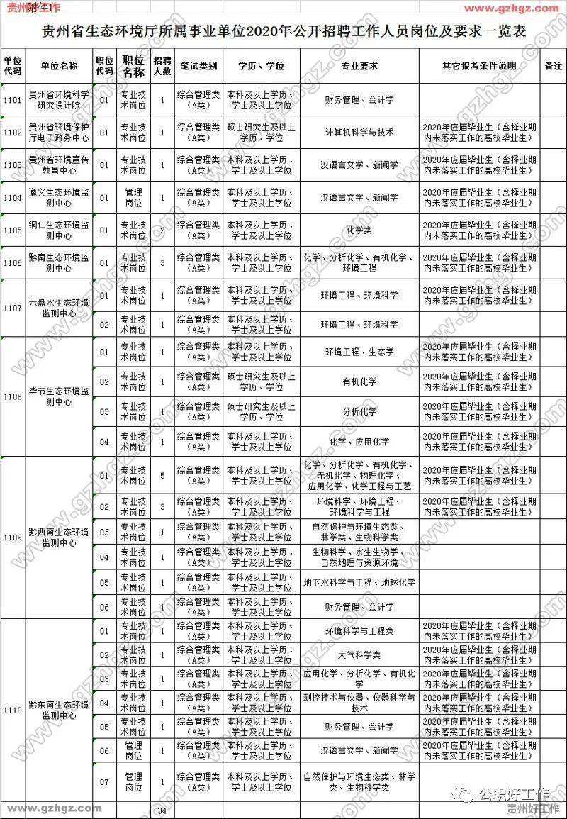 贵州事业单位100(贵州事业单位工资待遇)