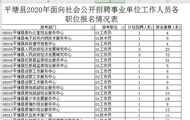 贵州事业单位100(贵州事业单位工资待遇)