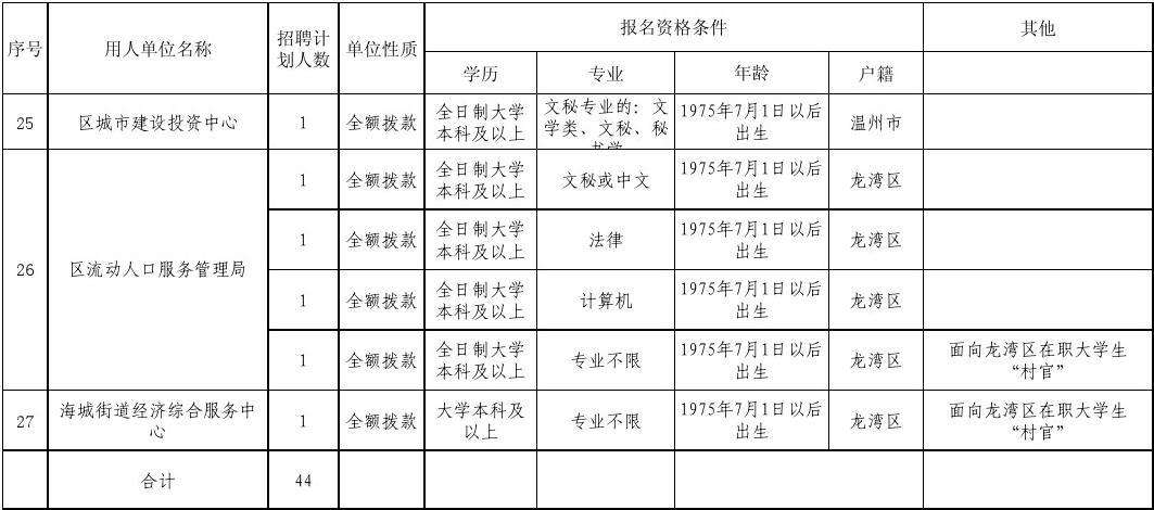 贵阳机关事业单位招聘厨师招聘的简单介绍