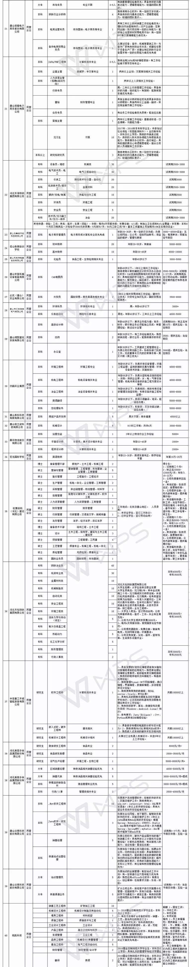 保定事业单位招聘2015招聘的简单介绍