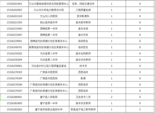 怒江州事业单位报名(2022年事业编报名时间)
