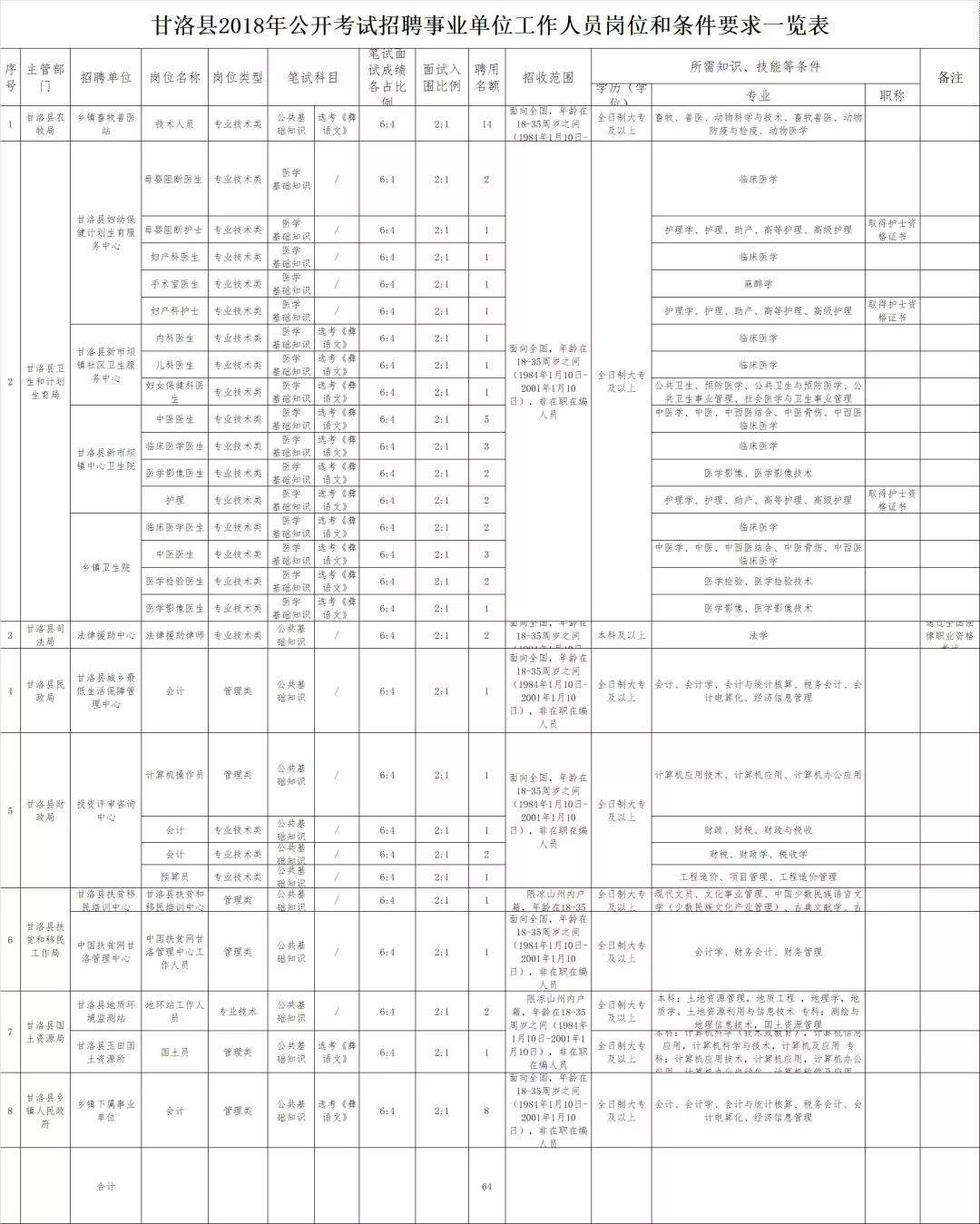 2017年凉山州事业单位考试(行政事业单位内部控制规范2017)
