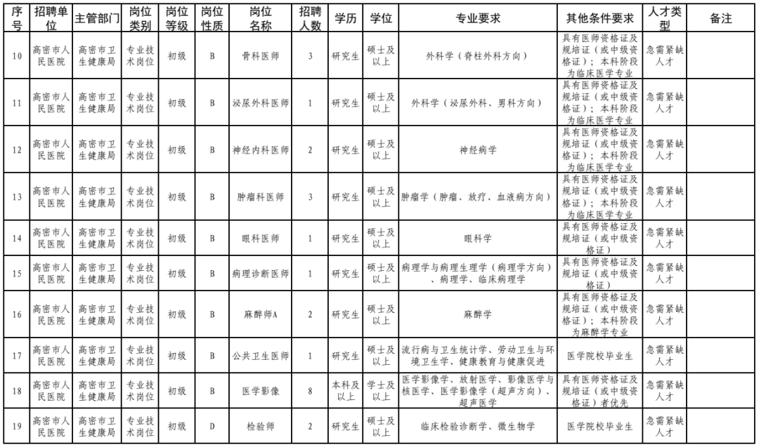 山东省高密市事业单位招聘(2022高密事业编招聘职位)