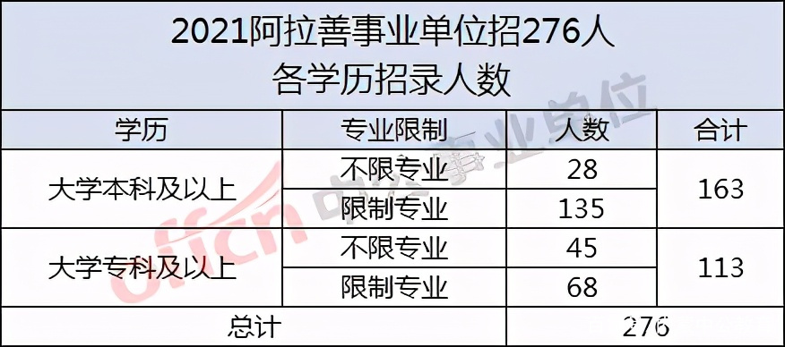 2016阿拉善事业单位104的简单介绍