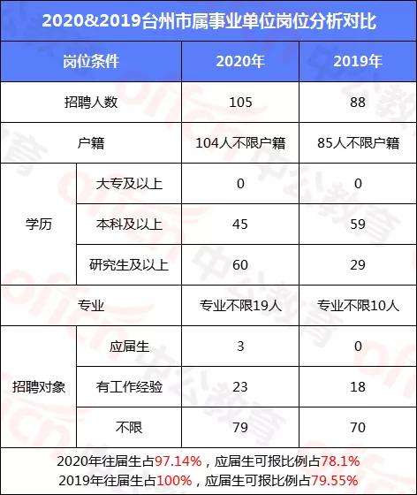 温州事业单位分数(温州事业单位2022报名)