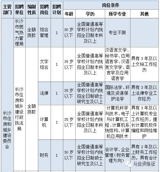 长沙的事业单位(长沙事业单位有哪些)