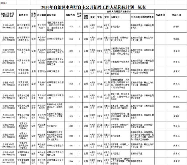 包含山西太原国家企事业单位投诉电话的词条