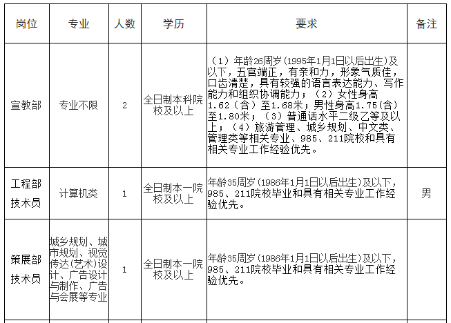 漳州事业单位招聘医院(漳州市医院招聘2022)