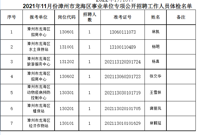 兰州市事业单位体检在哪里的简单介绍