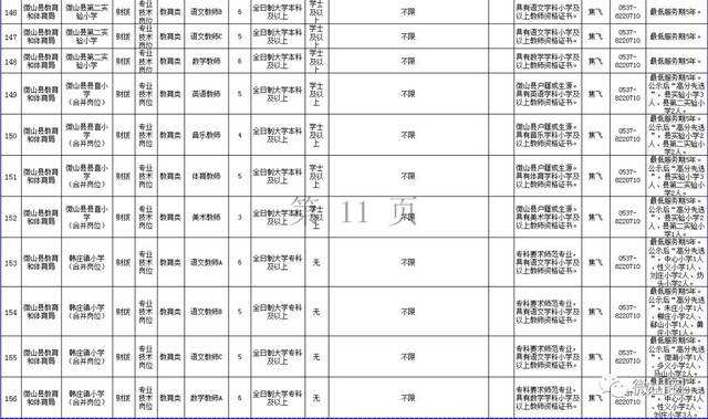 微山最近事业单位招聘(2022事业单位工资表)