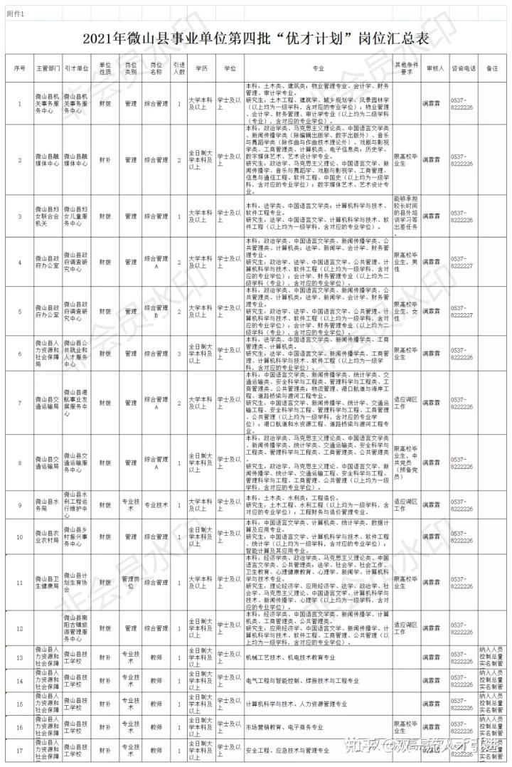 微山最近事业单位招聘(2022事业单位工资表)