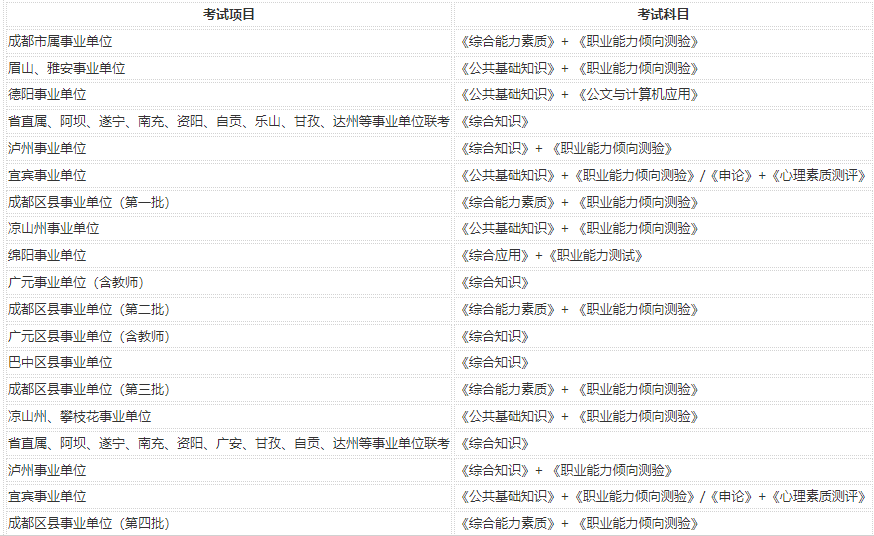 考事业单位应该报什么科目的简单介绍